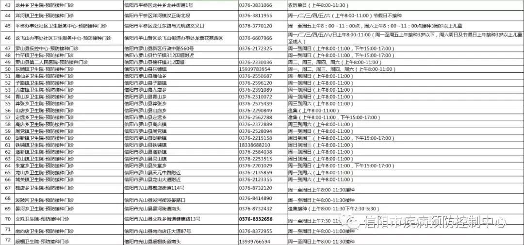 最新！2019年新版信阳通讯录来了，一定有你用得上的。建议收藏