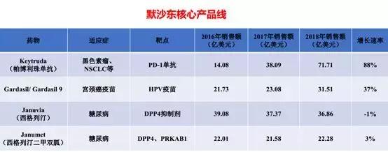 2023药企排行榜前十名,2010药企排行榜