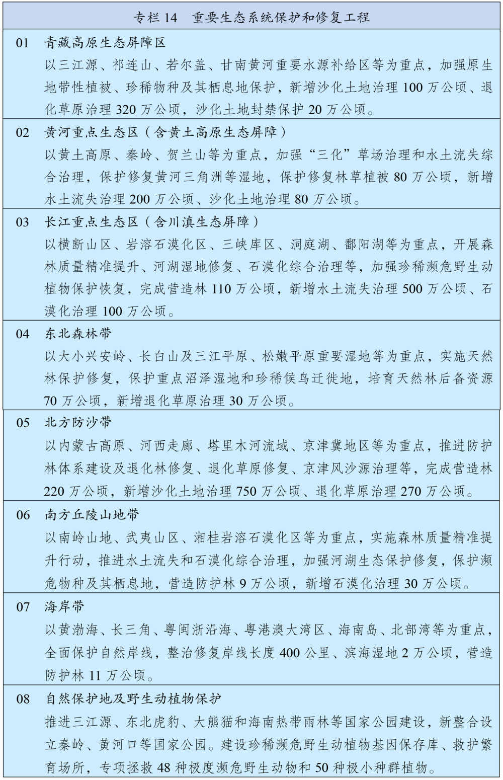 十四五规划和2035目标远景纲要,十四五规划和2035年远景目标纲要