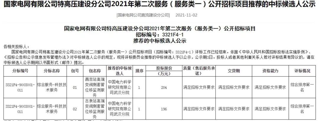 特高压直流套管位移监测服务400万电科院中188包设备6套管ABB分4