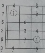 基本技术练习初级篇c大调音阶,c调音阶指法怎么串联