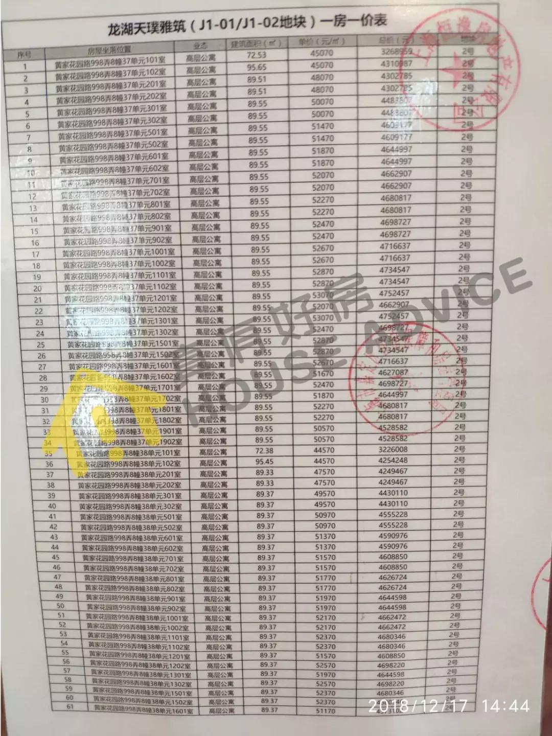 上海下半年网红盘,上海三件套网红