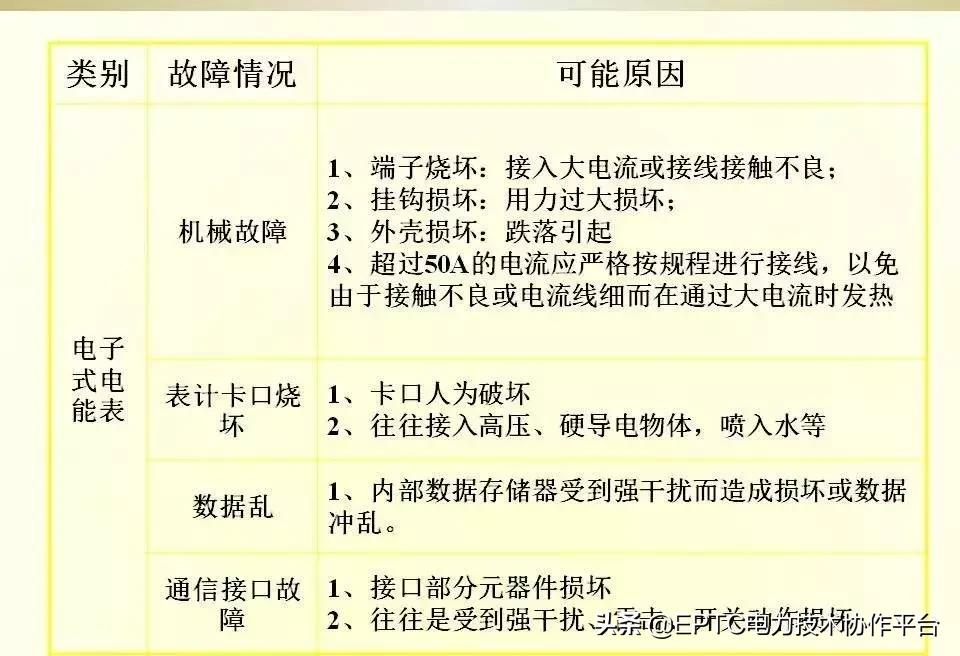 电能表电流表互感器接线方法,带互感器三相电能表的接线方法