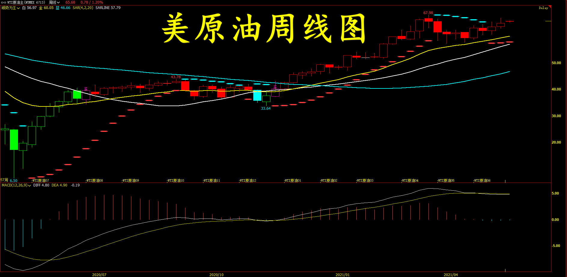 12月1日美原油交易策略,2024年美原油交易时间规则