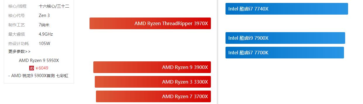 2020年11月电脑cpu性能天梯图,2020年7月电脑cpu天梯图排行