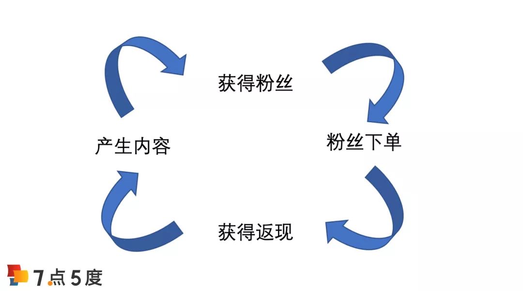 母婴电商营销,社交母婴电商