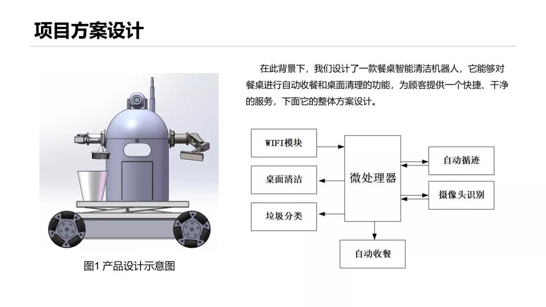 我帮大学生读者改了份参赛PPT,第二页这架构图,拿奖妥了