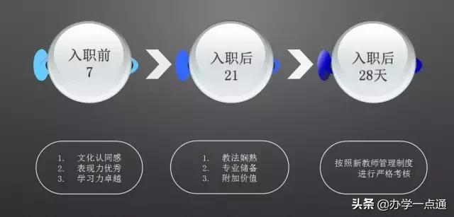 2个月培养200个一线名师，看高思是怎么做到的？