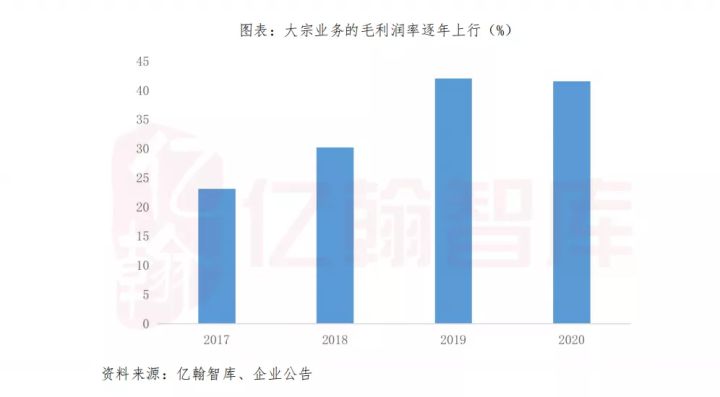 志邦家居如何选择,志邦家居包含哪些
