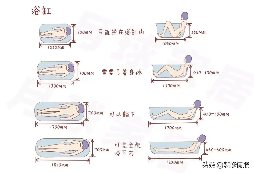 小户型卫生间平面布局最佳效果图,正方小户型卫生间设计布局