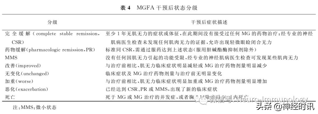 最新版神经内科诊疗指南,神经重症病人管理指南