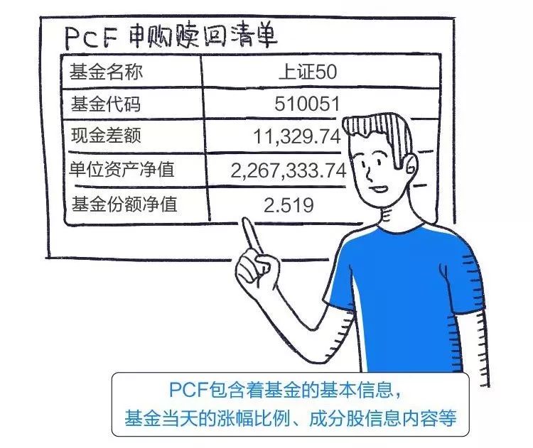10分钟看懂etf基金,etf基金知识图片
