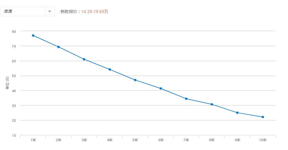大众凌渡1.2t动力足吗,大众新凌渡会搭载1.5t发动机吗