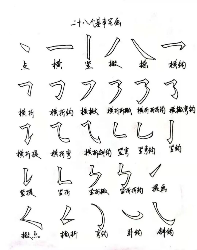 九九高效练字基本笔画第二讲,练字横竖撇捺基本笔画练习题