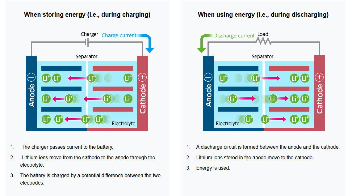 怎么延长iphone电池使用寿命,iphone怎么延长电池使用寿命