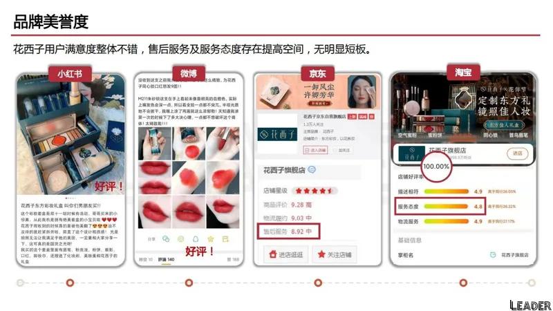 2022国货之光花西子品牌分析报告（完整版79页，建议收藏）