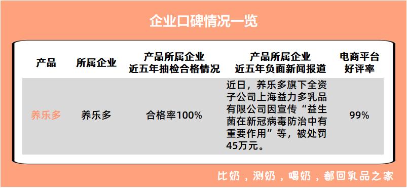 养乐多最近出问题了吗,养乐多值不值得去