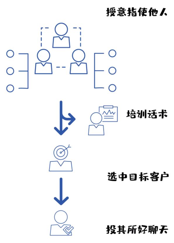新三板转板话术,哥在吗语音