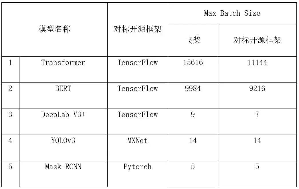 飞桨paddle学习,paddlepaddle显存释放