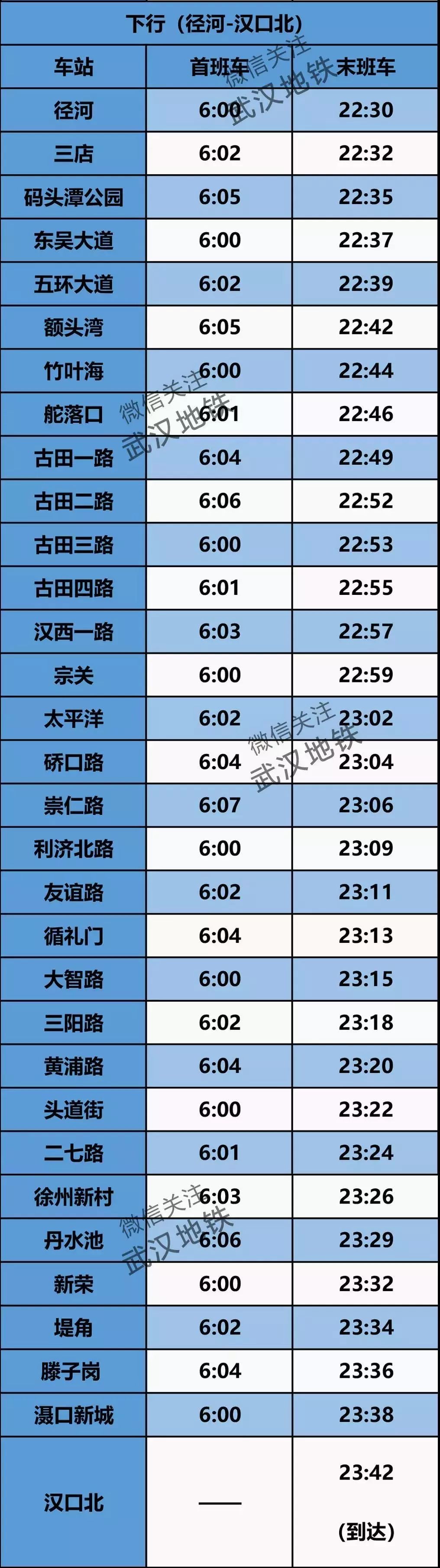 武汉地铁7号线末班车,武汉地铁首末班车时间表