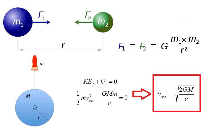 光逃不出黑洞是因为重力还是引力,光没有质量为什么逃不出黑洞
