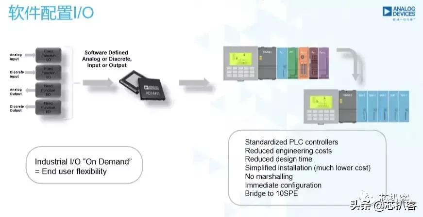 adi模拟仪器,adi芯片代工厂