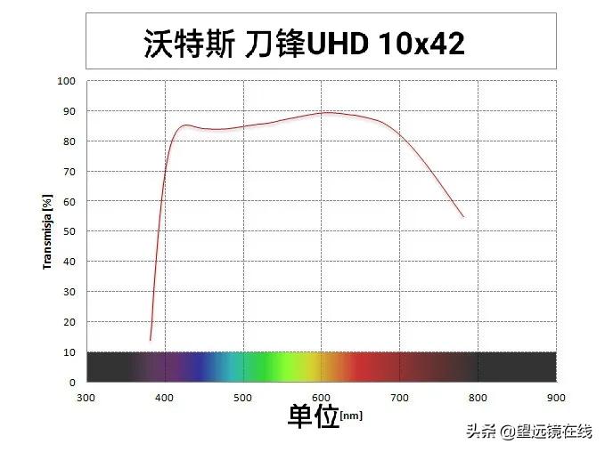 vortexg25璇勬祴,vortex浜屼唬娴嬭瘎