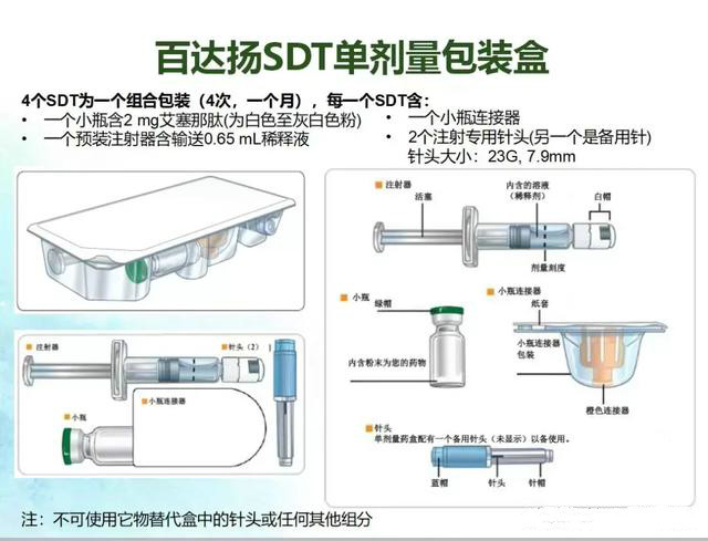 一周一次的降糖药百达扬，售价1985元/盒，如何使用？