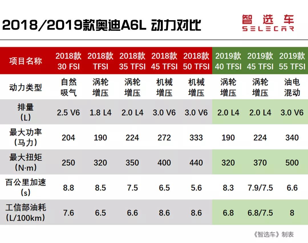 落地价a6l,奥迪a6l落地价和沃尔沃比照