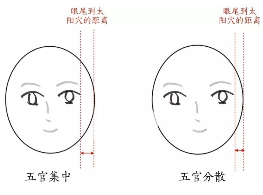 脸大的女生如何变得脸小,长脸女生怎么提高颜值