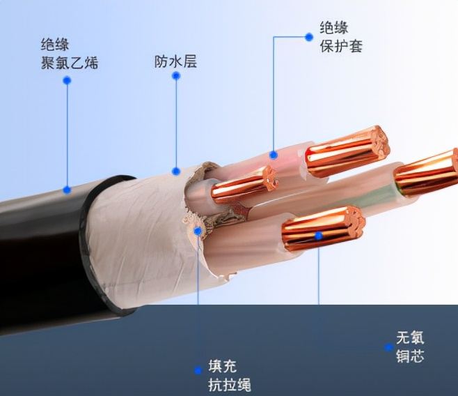 电缆电线命名,电线电缆常识有哪些