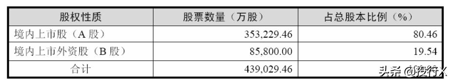 引入客户、供应商成为股东的IPO资本运作建议-投行方*论法**系列