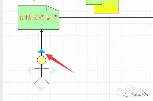 为什么要绘制高阶流程图,绘制流程图的步骤是什么