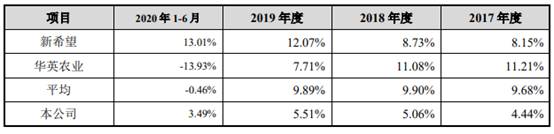 邳州市新河镇益客食品有限公司,益客食品2022年一季度业绩