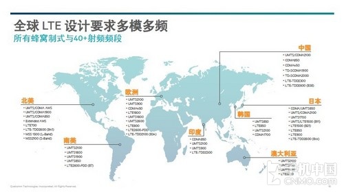 tdd-lte是什么意思,4glte的fdd与tdd的区别