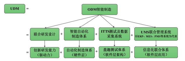 盈趣科技下跌了多少,盈趣科技低估