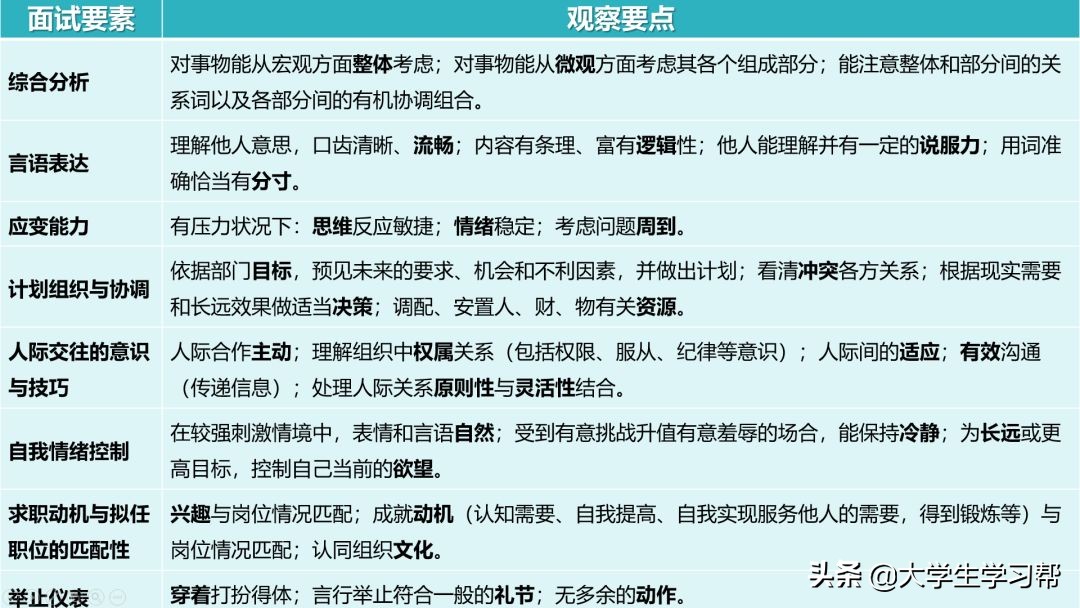 收藏！2020国家公务员考试面试考情分析