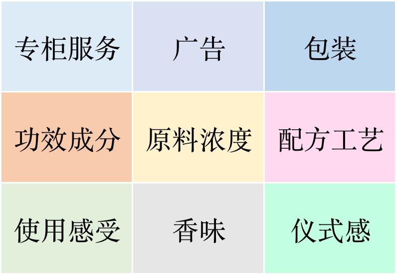 200和2000的护肤品,200元和1000元一套护肤品区别