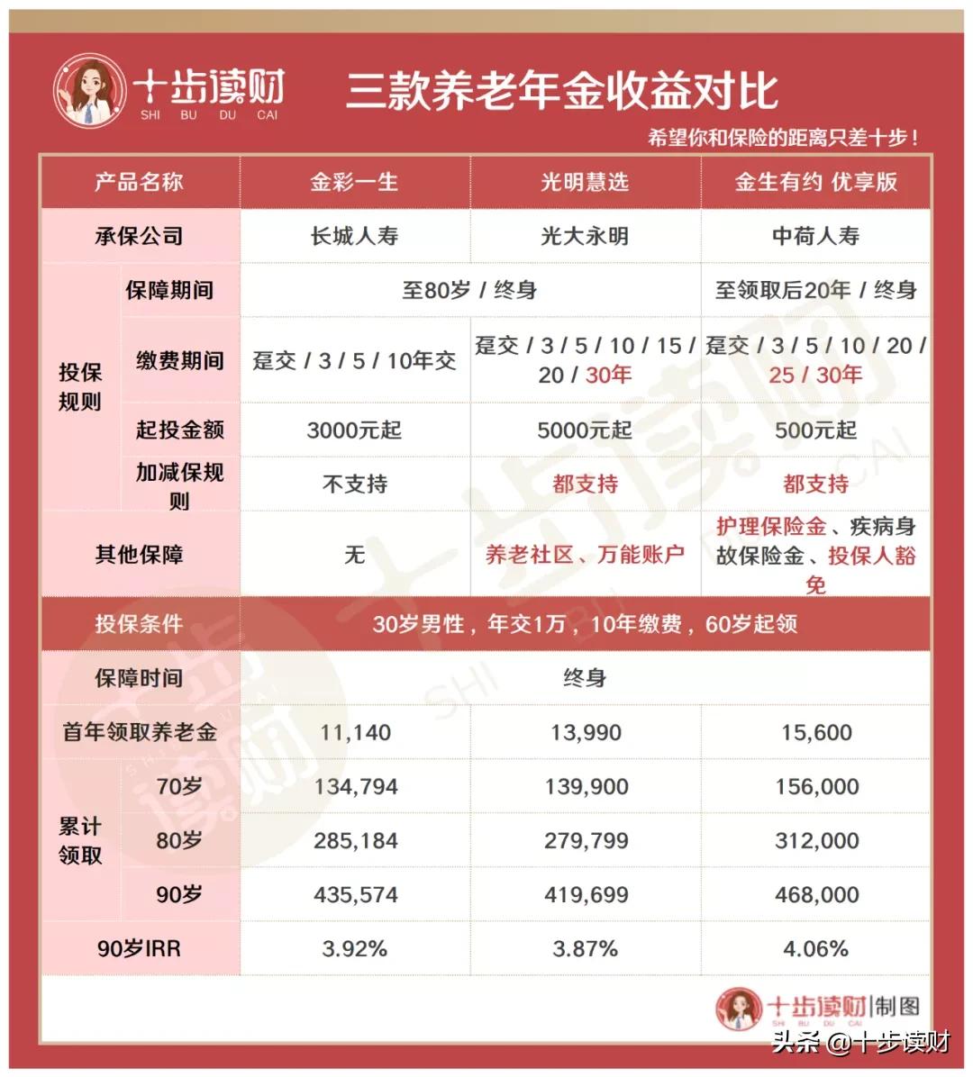 光明一生养老年金险慧选版退保,光明慧选养老年金靠谱吗