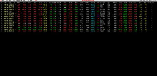 短线选股指标编写方法,大盘选股指标技巧