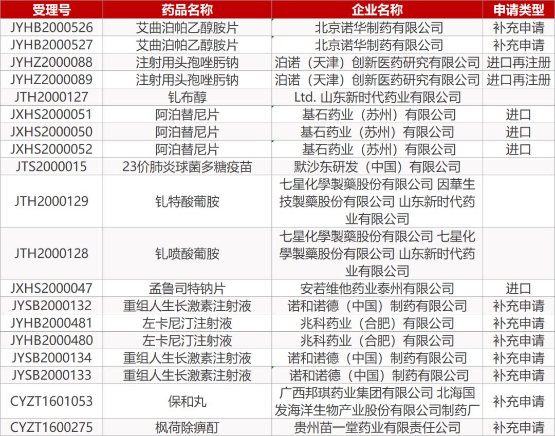 小汤山医院核酸检测,小汤山卫生院核酸价格