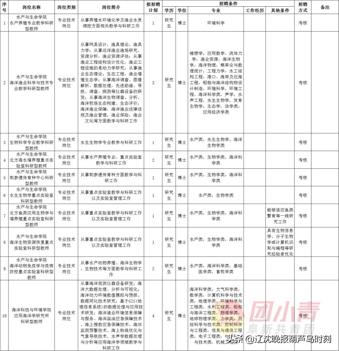 事业单位招聘961人,招聘事业单位工作人员133人有编制