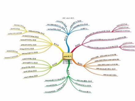 11到20的英语单词怎样快速背诵,如何有效背诵英语单词