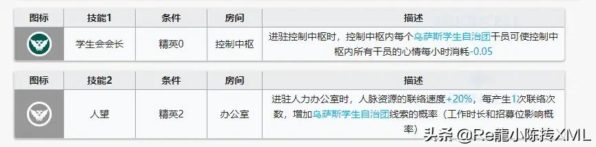明日方舟6星新干员,明日方舟6星干员出金概率