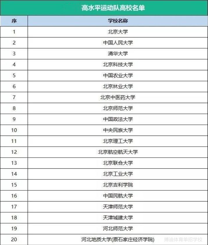 体育单招有哪些学校招足球5人制,体育大学单招足球排名