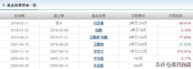 基金经理是如何操作基金的,怎么选择基金经理的基金