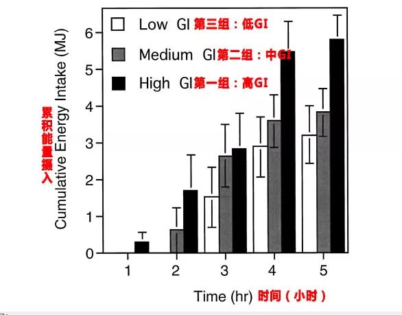 每天吃麦片可以通便吗,每天吃麦片能升糖吗