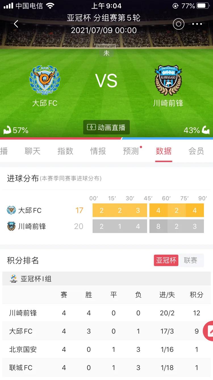 亚冠浦和红钻0-0大邱fc,亚冠16强山东泰山对阵川崎前锋