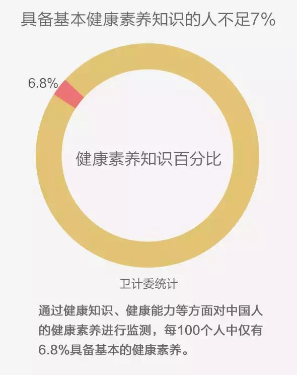 中国健康管理师有多少,大健康行业潜力无限