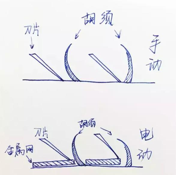 吉列剃须刀头价格差异怎么这么大,吉列剃须刀一刀一架价格